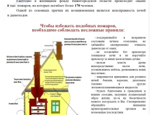 Памятка о мерах противопожарной безопасности (печи)